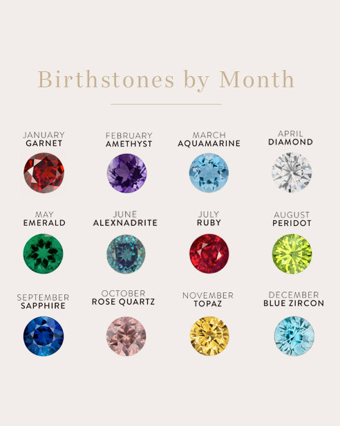 Birthstone Triple Bezel Pendant